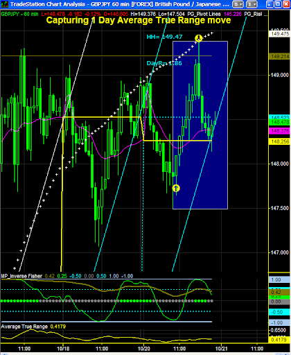 091020GBPJPY.PNG