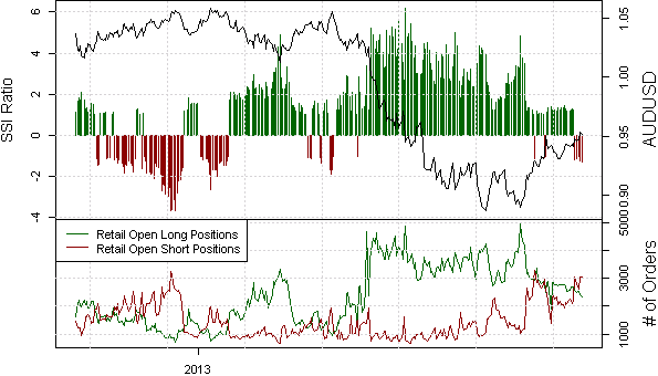 SSI_Retail_FX_Add_to_AUDUSD_Shorts_amid_Rally_on_US_Fiscal_Headlines_body_x0000_i1028.png