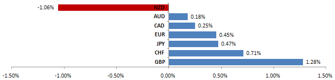 Forex_Fundamental_Trends_Monitor_08092010_body_perf_table_080310.png
