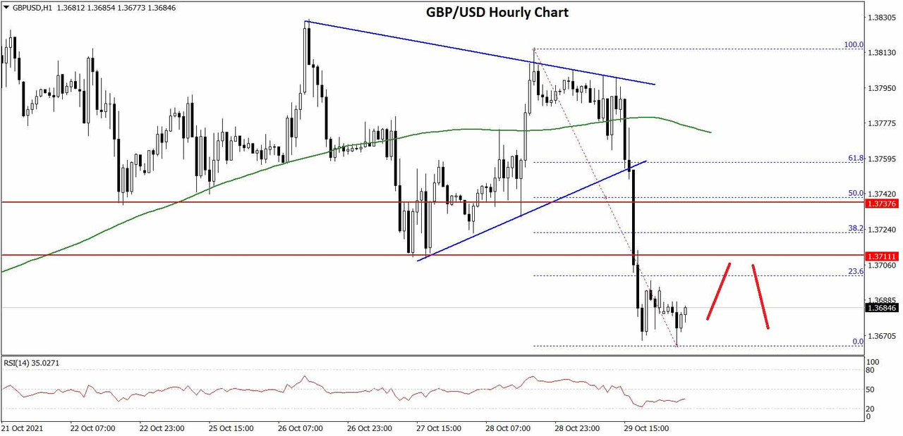 GBPUSD-Chartx.jpg