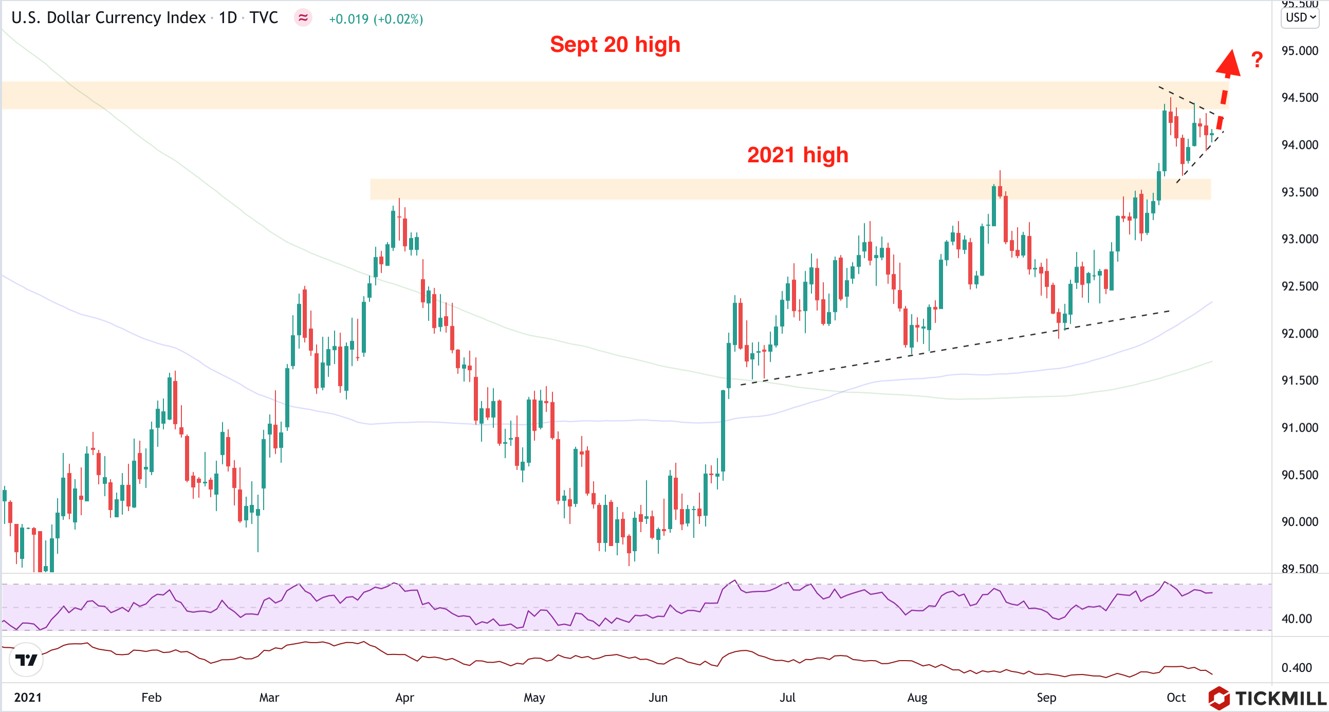 DXY-index.png