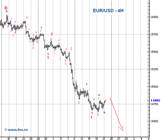 eurusd-4h210808.png