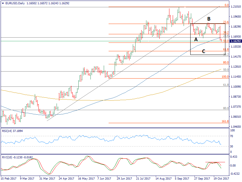 EURUSDDaily-5.png