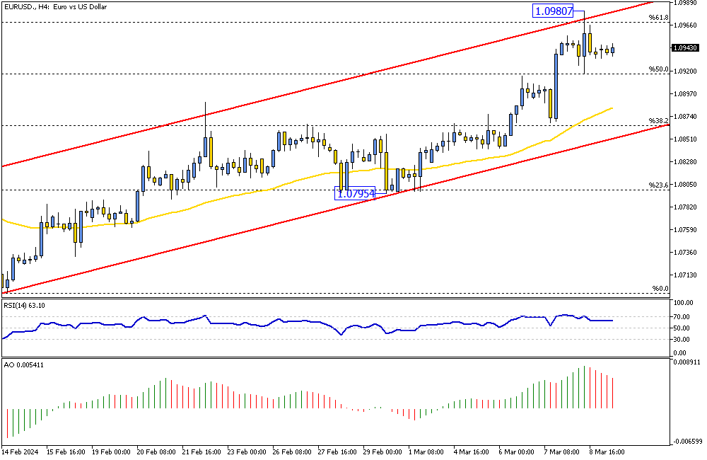 EURUSD-H4.png