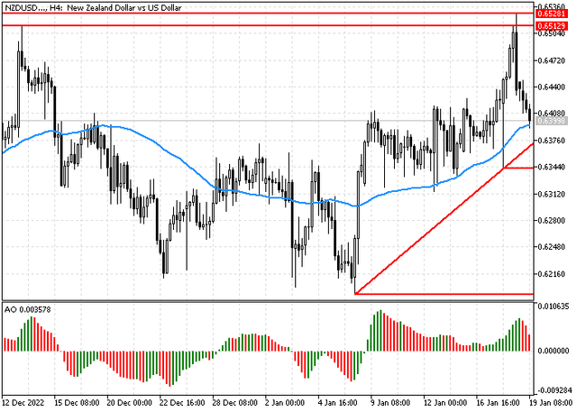 nzdusd.png