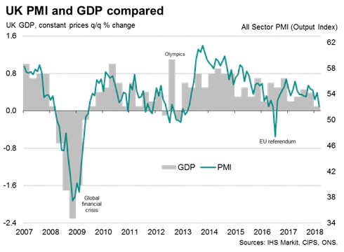 UK-PMI.png