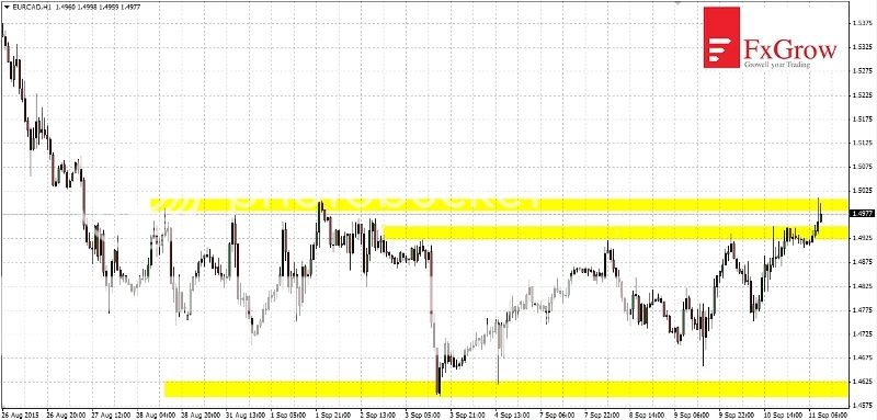 2015-09-11_analiza_EURCAD-H1_zps1nmib1aa.jpg