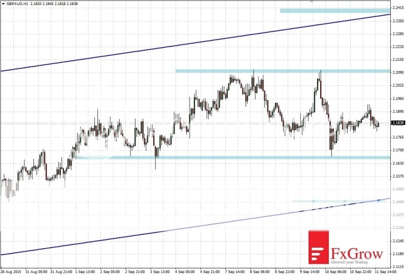 2015-09-11_analiza_GBPAUD-H1_zpsbwcx8kkt.jpg