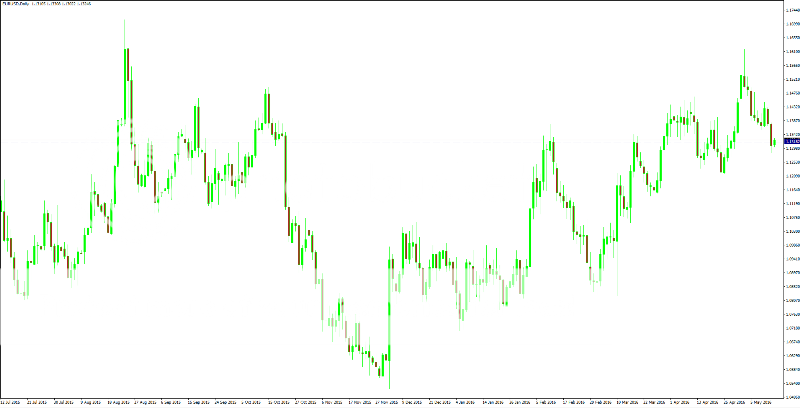 EURUSD_ll_zpsmd60ivby.png