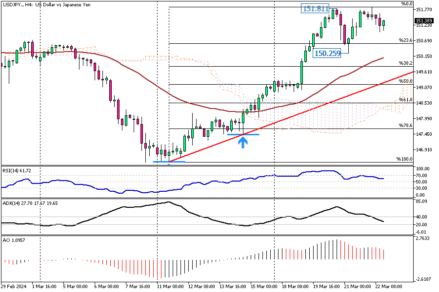 USDJPY-H4.png