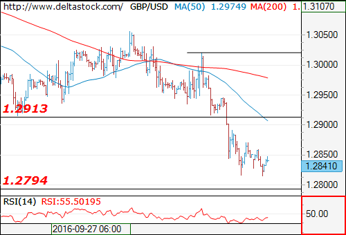 gbpusd04102016.png
