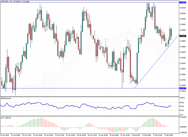 USDCAD-H4.png