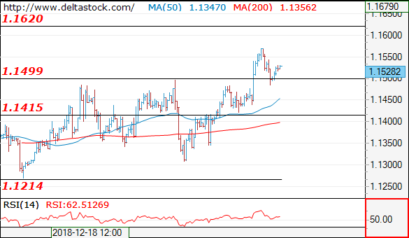 eurusd11012019.png