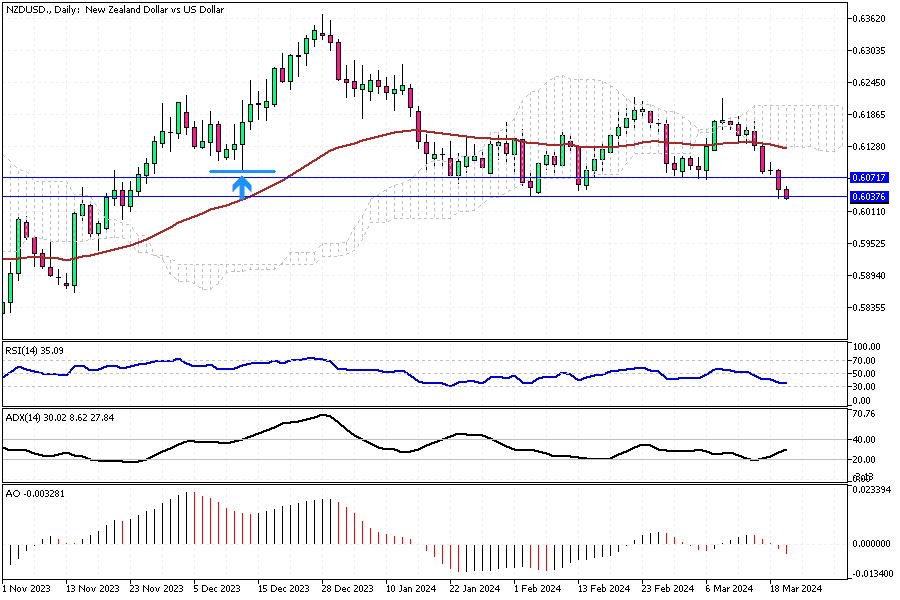 NZDUSD-Daily.png