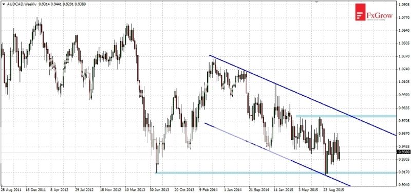 2015-11-05_analiza_AUDCAD-W1_zpsahzlwp2r.jpg
