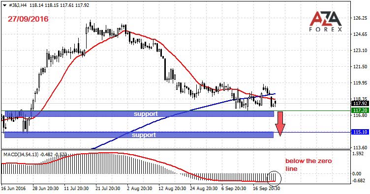 JJ-27-09-16-azaforex-forex-broker.jpg