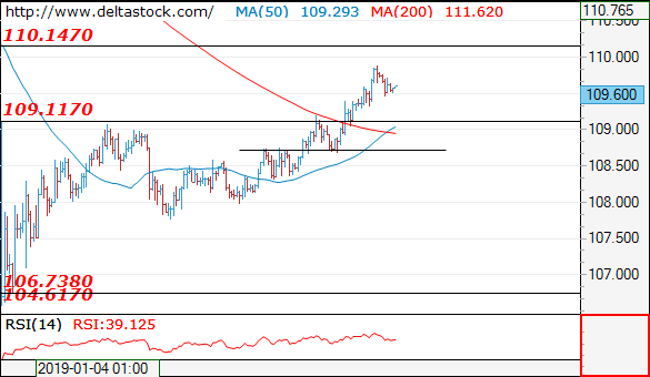 usdjpy21012019.png