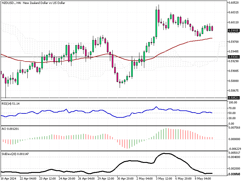 NZDUSD-H4.png