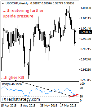 USDCHF%20NEW%202033.png