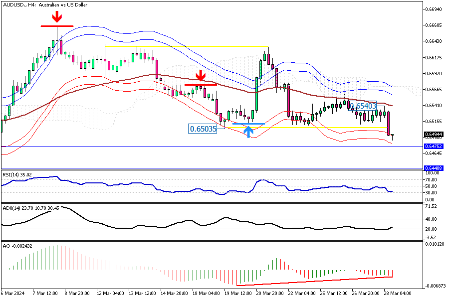 AUDUSD-H4.png