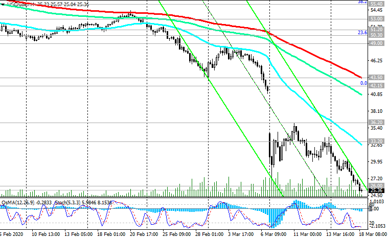 180320-WTI-H4.png