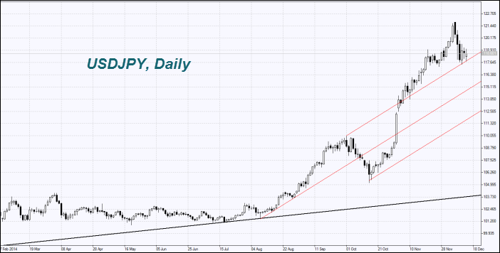 usdjpy1512.png