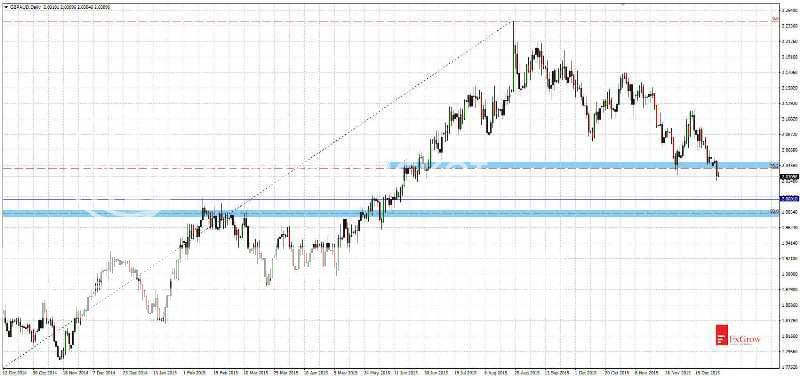 2015-12-30_analiza_GBPAUD-D1_zpslobmlqqb.jpg