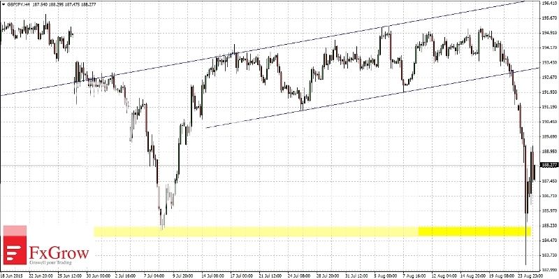 2015-08-25_analiza_GBPJPY-H4_zpst4h1jc5h.jpg