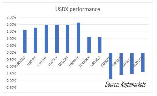 USD-REACTIONS-1.png