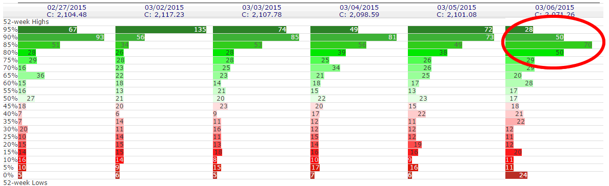 20150306sp500.png