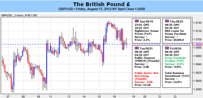 Second_Quarter_GDP_will_Highlight_Fragility_of_British_Economy_Hurt_GBP_body_Picture_5.png