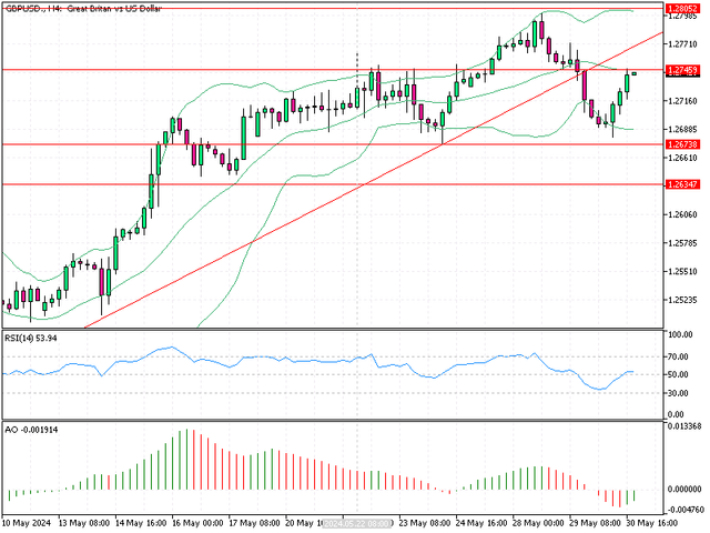 GBPUSD-H4.png