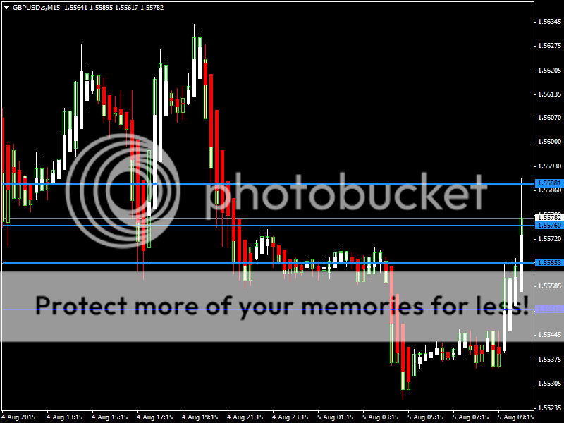 GBPUSD05Aug15_zpsfrrueehp.png