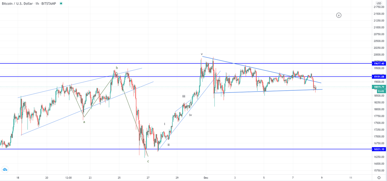 btcusd-1h-1.png