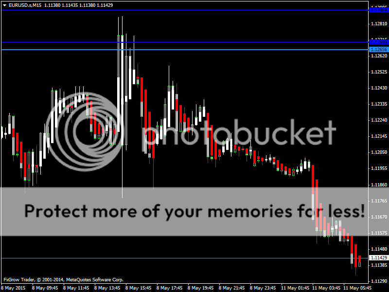 EURUSD11may15_zpsgkmwcyst.png