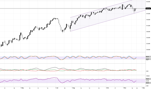 USDJPY-D1-24-11-2023-17-34-40.png