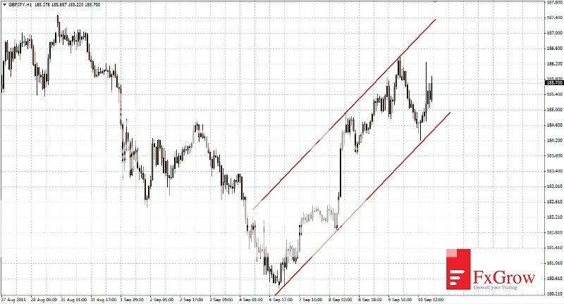 2015-09-10_analiza_GBPJPY-H1_zpsifm5etli.jpg