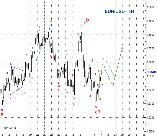 eurusd-4h170608.png