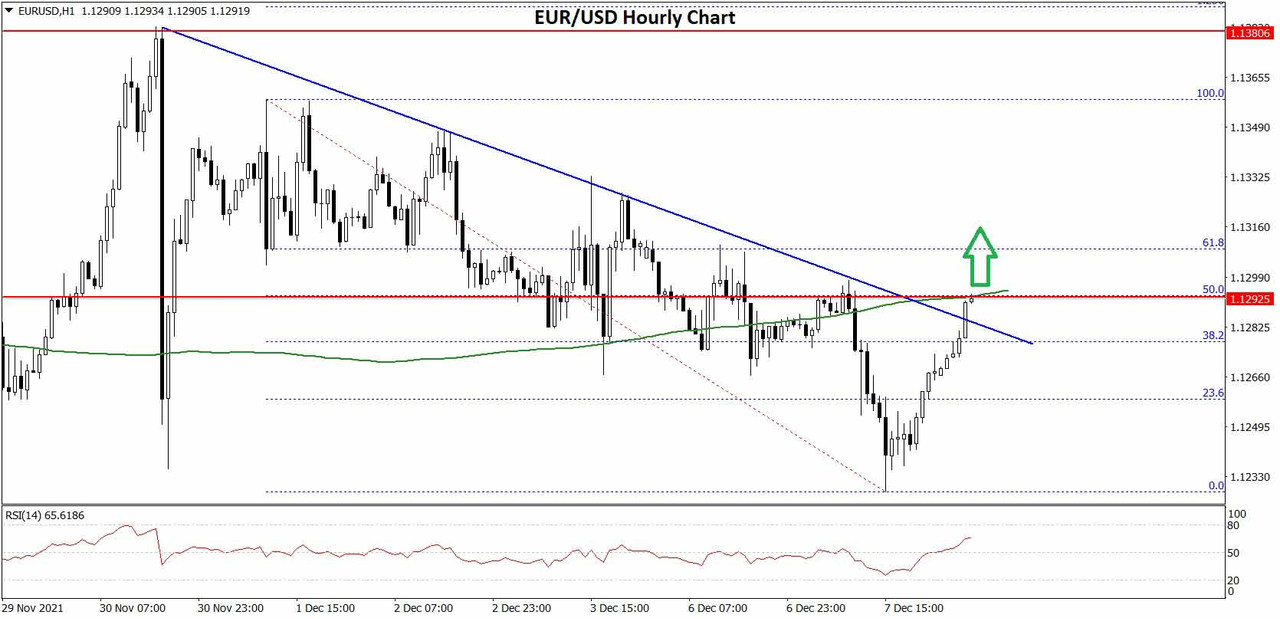 EURUSD-Chart-1x.jpg