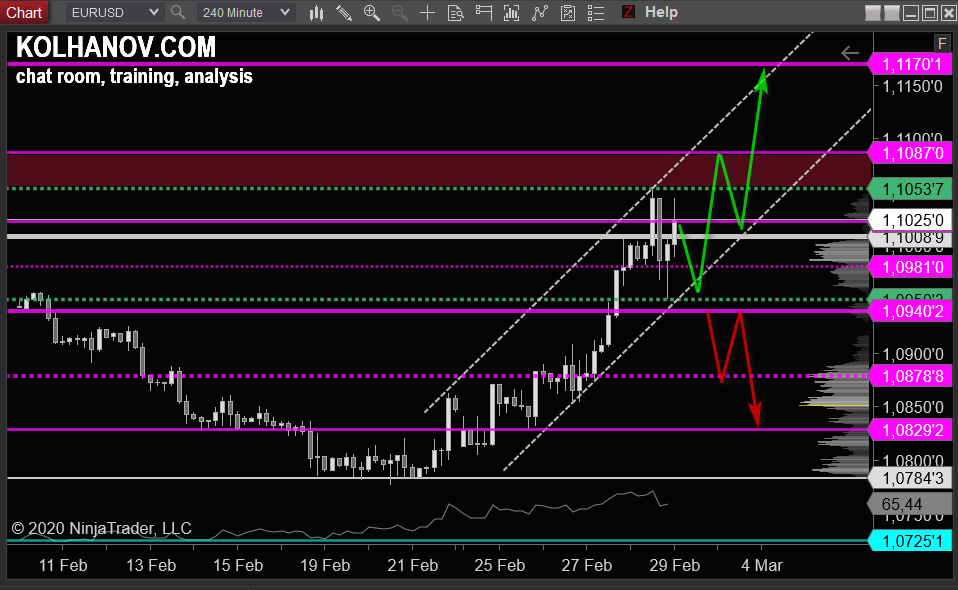 eurusd-weekly.png