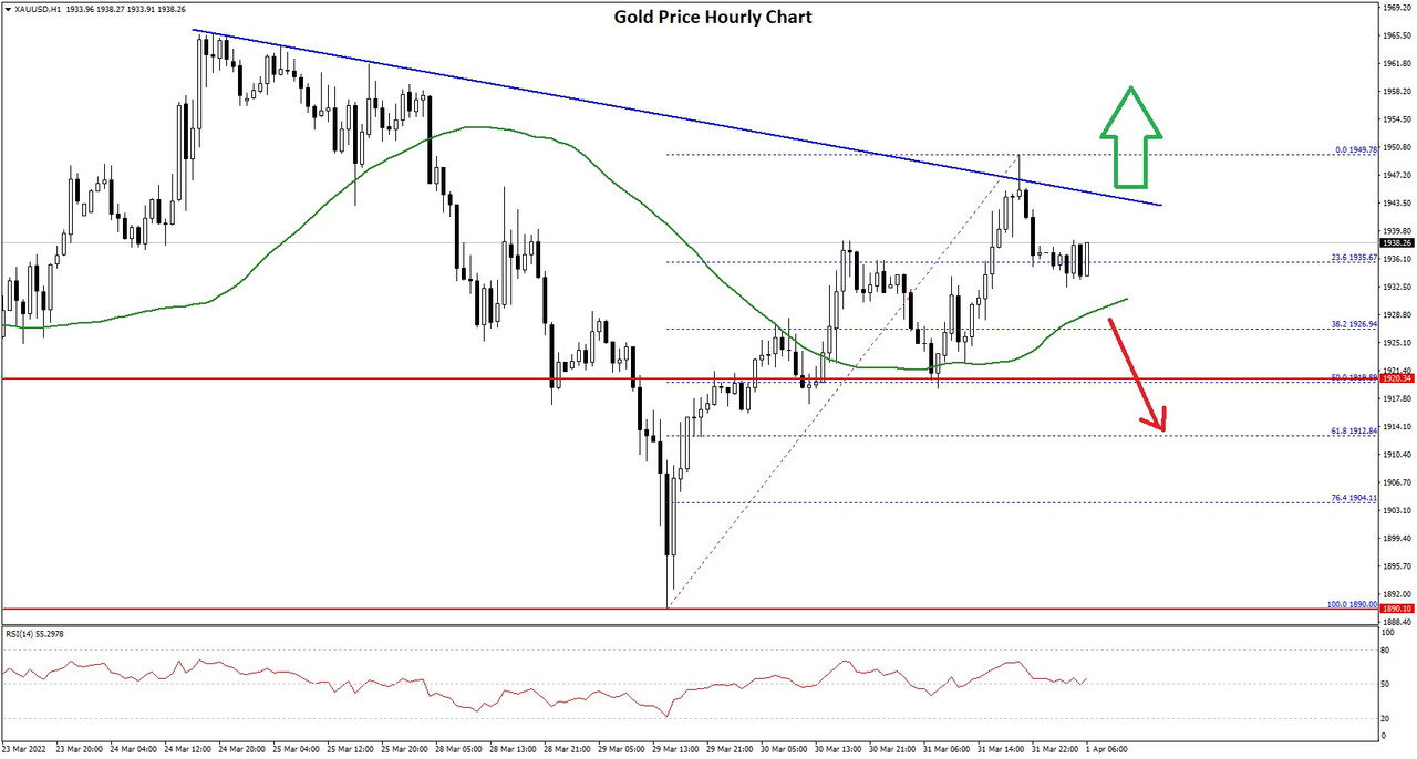 Gold-Price-Chart.jpg