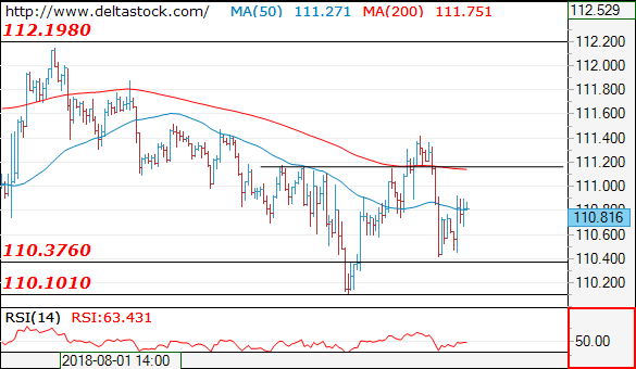 usdjpy16082018.png