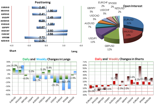 SSI_Retail_FX_Add_to_AUDUSD_Shorts_amid_Rally_on_US_Fiscal_Headlines_body_Picture_1.png