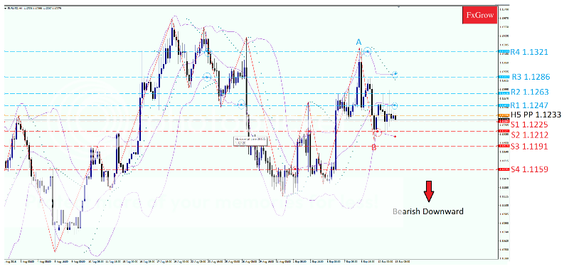 EURUSD13-9_zps1tzb4al7.png
