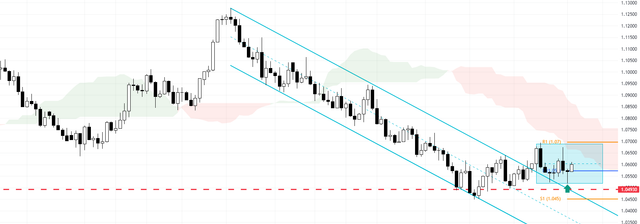 EURUSD-2023-11-02-10-56-15-a7c2a.png