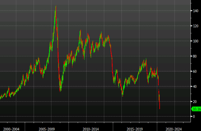 www.forexlive.com