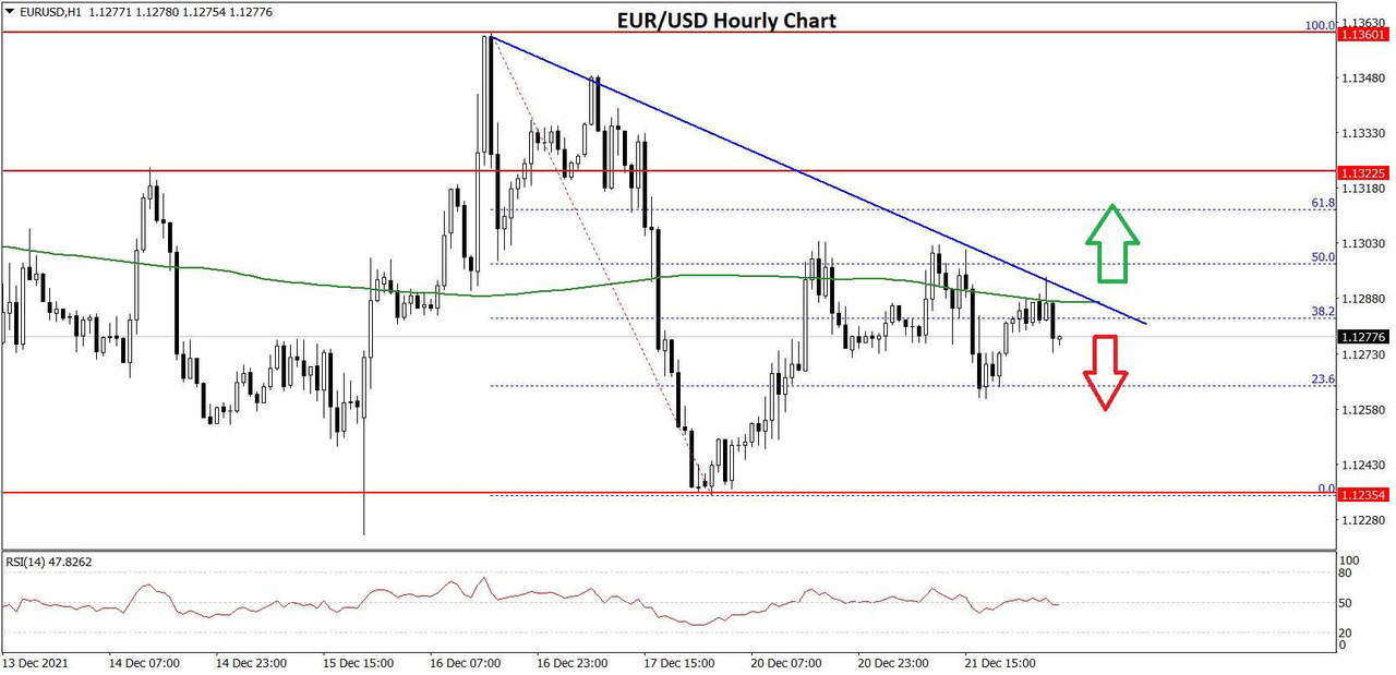 EURUSD-Chart-3x.jpg