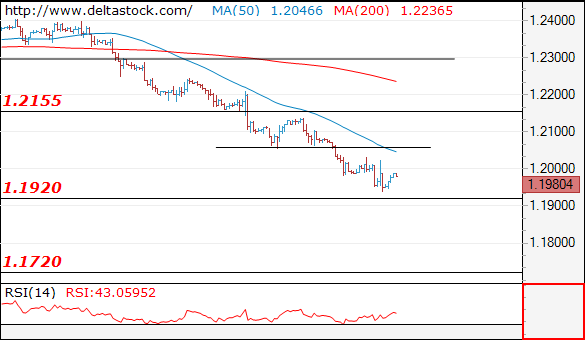 eurusd03052018.png