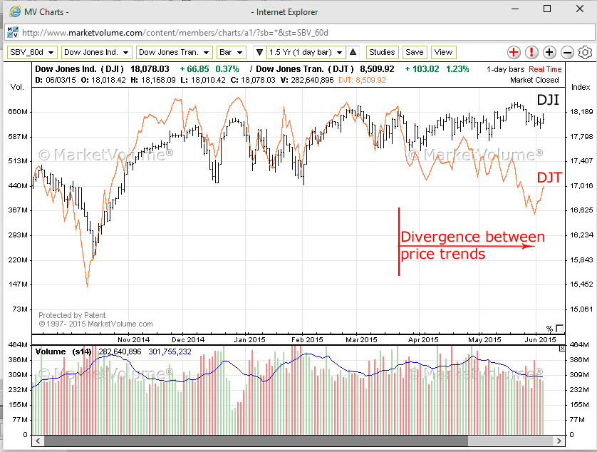 chart20150603dji.png