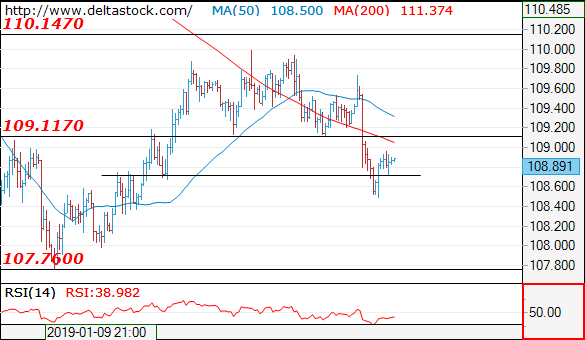 usdjpy01022019.png